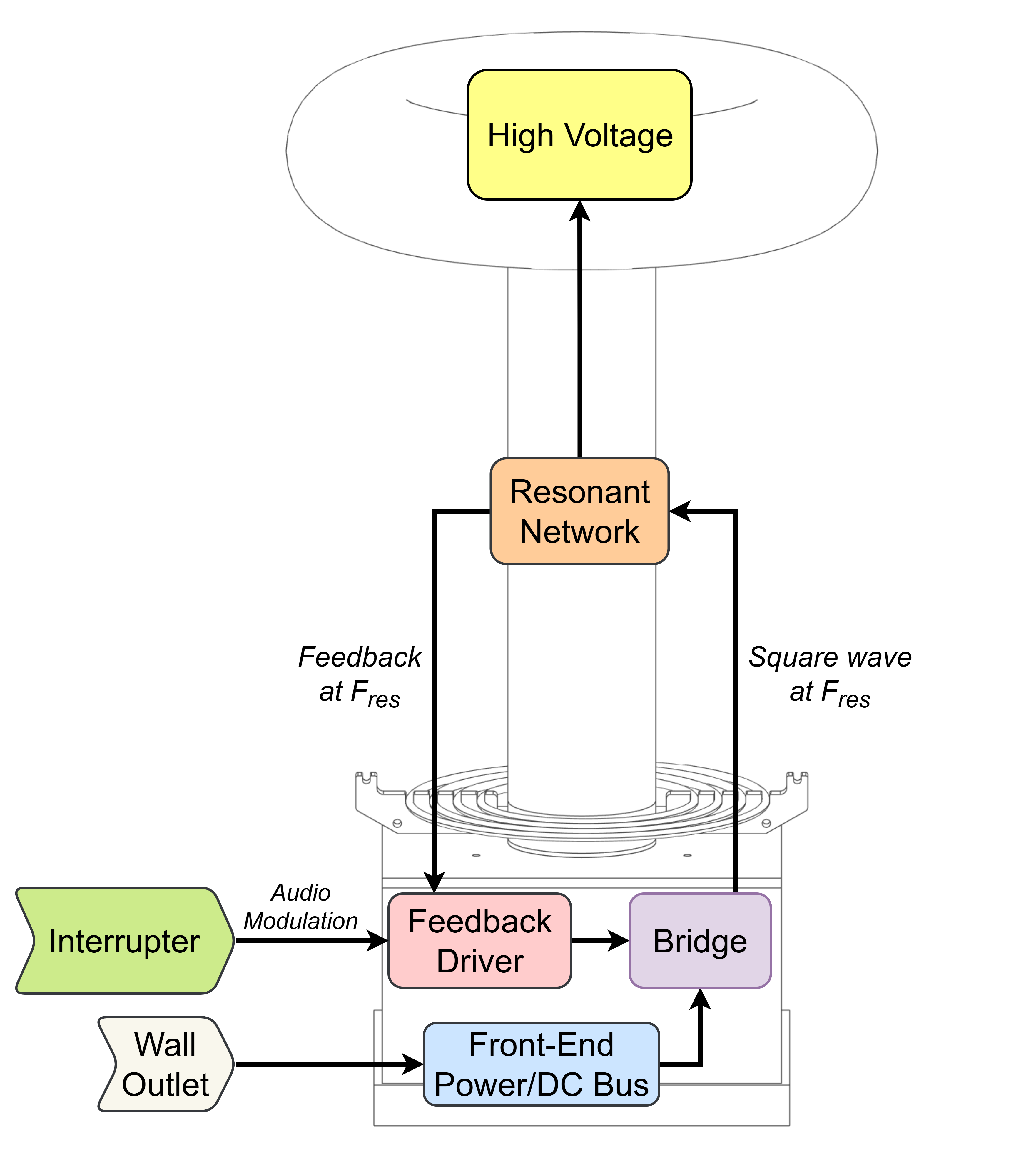 Coil Diagram